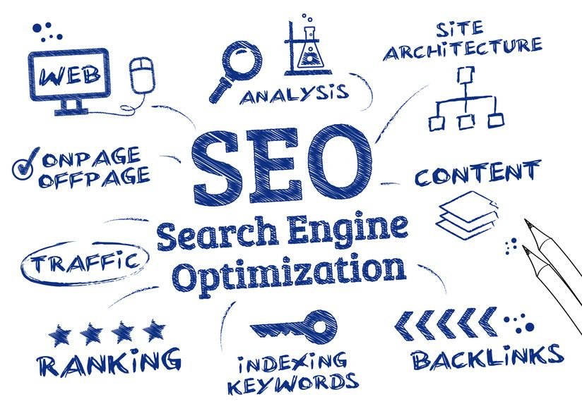 How to Build an SEO Strategy Around a Keyword King Local SEO