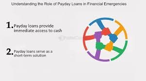The Hidden Economy: Why Payday Lending Persists in Modern Financial Systems The Hidden Economy